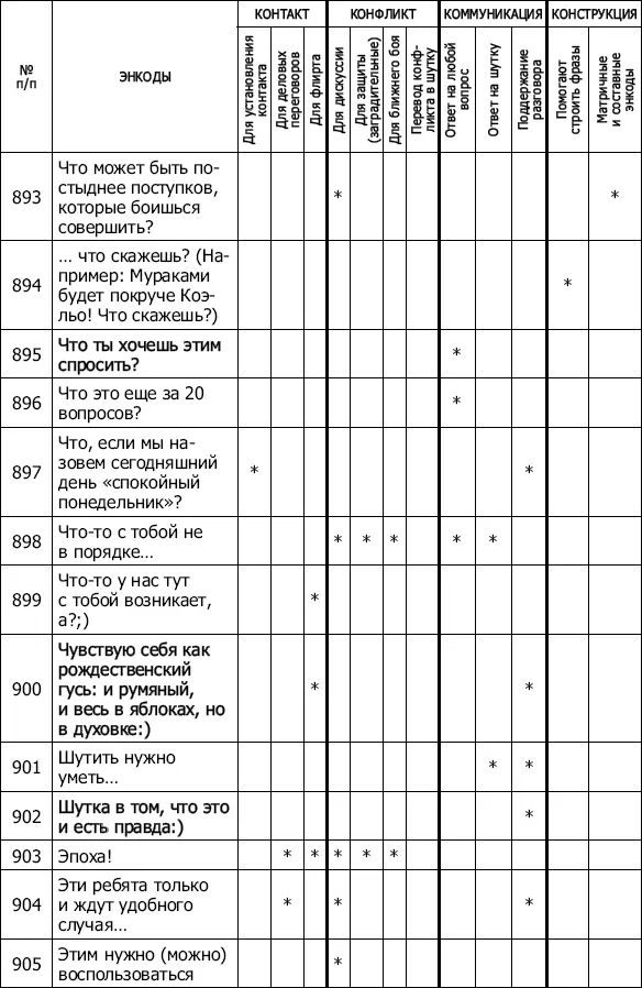 Энкоды Как договориться с кем угодно и о чем угодно - фото 77