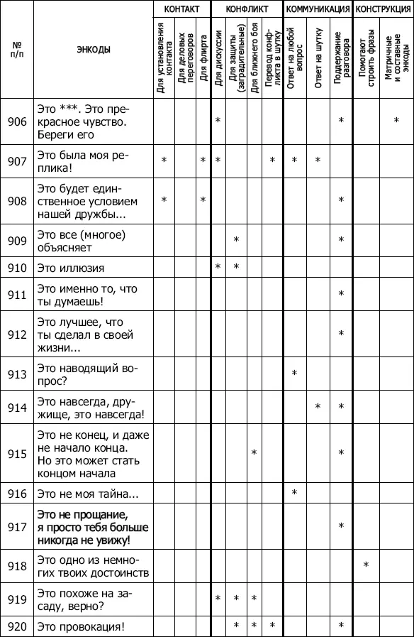 Энкоды Как договориться с кем угодно и о чем угодно - фото 78