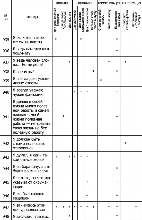 Энкоды Как договориться с кем угодно и о чем угодно - фото 80