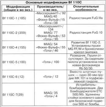 Выпуск сто десятых серии С завершили летом 1940 г Кроме указанных - фото 18