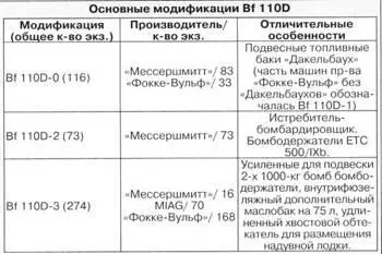 Как и в случае с предыдущей модификацией машины серии D проходили - фото 23