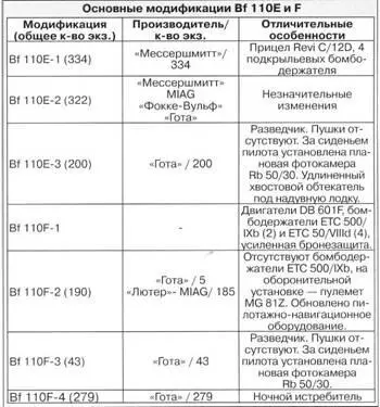 В люфтваффе предполагали уже с 1941 г начать постепенно заменять Bf 110 новым - фото 26