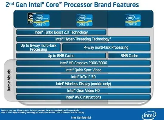 Флагман модельного ряда четырёхъядерный мобильный Core i7 Extreme Edition - фото 7