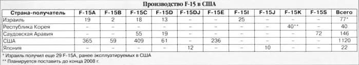 Постоянно расширяется состав вооружения ударного Игла С конца 1990х гг - фото 20