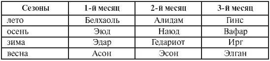 По реформированному календарю харренский Новый год приходился на 21е число - фото 3