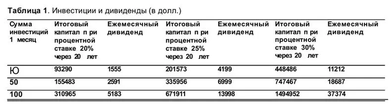 Возможность создать состояние есть у каждого но вот все ли узнают о ней Кто - фото 2