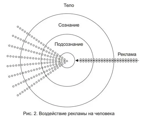 своими ассоциациями сознание и через некоторое время все тело Вы - фото 3