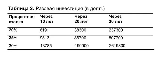 Думаю ради этого стоит изменить свои привычки потребления Шаг третий - фото 4