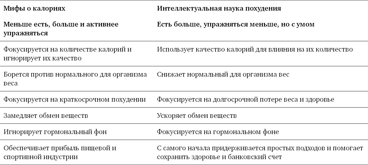 Для ясности отметим что принцип меньше есть больше двигаться вполне может - фото 3