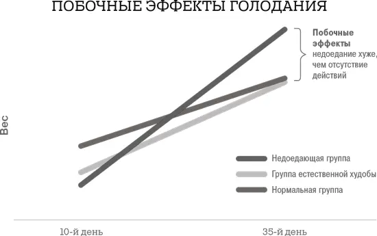 Самое неприятное в супераккумуляции жира то что она возникает и без - фото 11
