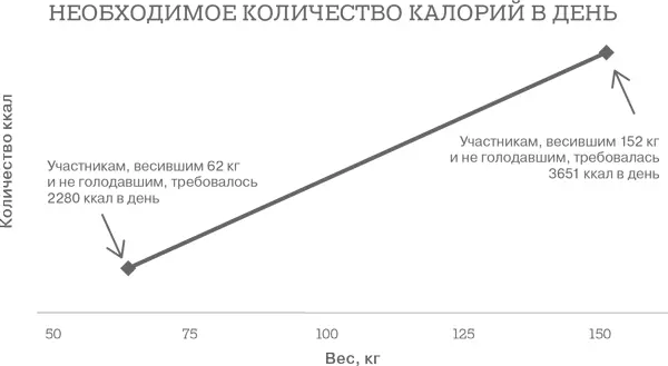 Стало быть показатели участников похудевших на 52 кг и теперь весящих 100 кг - фото 12