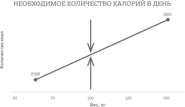 Необязательно Все зависит от того каким образом были сброшены упомянутые 52 - фото 13