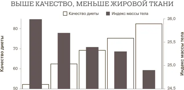 Если избежать западни к которой нас подталкивает старый миф о количестве - фото 18