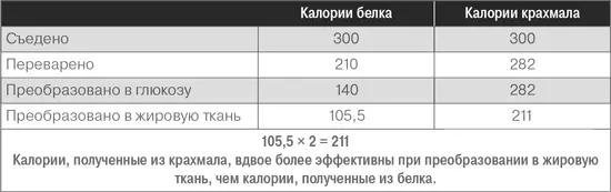Данное исследование не предполагает что мы должны питаться исключительно - фото 26
