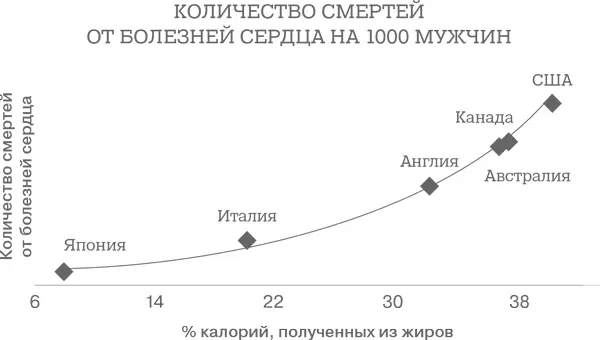 Факты таковы Если проанализировать данные обо всех22 странах которые изучал - фото 38