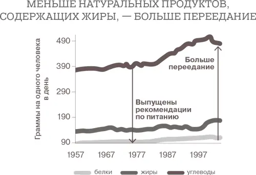 Правительству это тоже известно Центр по контролю и профилактике заболеваний - фото 40