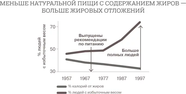 Правительству это тоже известно Центр по контролю и профилактике заболеваний - фото 41