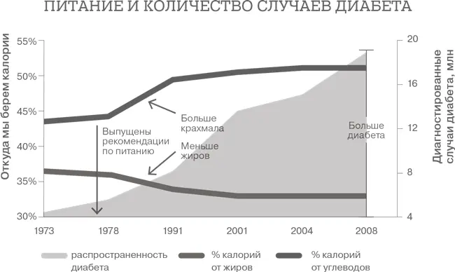 В Диетических рекомендациях по потреблению калорий углеводов клетчатки - фото 43