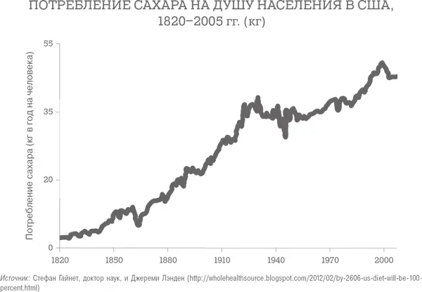 Уже в 1950х гг Барри Попкин доктор наук из Университета Северной Каролины в - фото 48