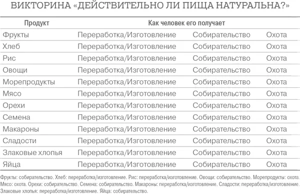 Помните что это лишь общий принцип Существуют и исключения в частности - фото 53