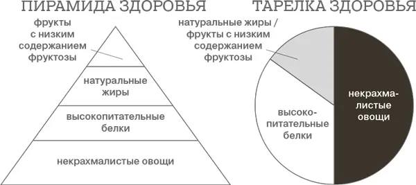 И наконец помните что обсуждаемые здесь рекомендации предназначены для того - фото 54