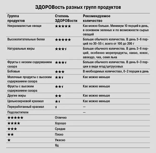 И наконец помните что обсуждаемые здесь рекомендации предназначены для того - фото 55