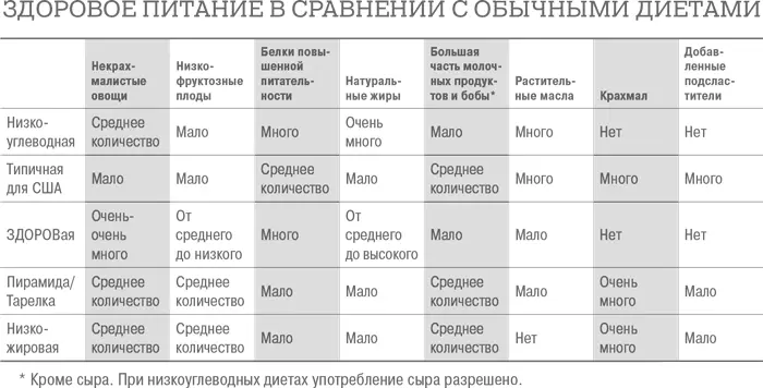 Некрахмалистые овощи ЗДОРОВые углеводы Памятка Некрахмалистые овощи - фото 60