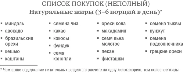 И напоследок не забывайте что вы боролись с весом долгое время исследования - фото 62