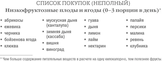 И напоследок не забывайте что вы боролись с весом долгое время исследования - фото 63