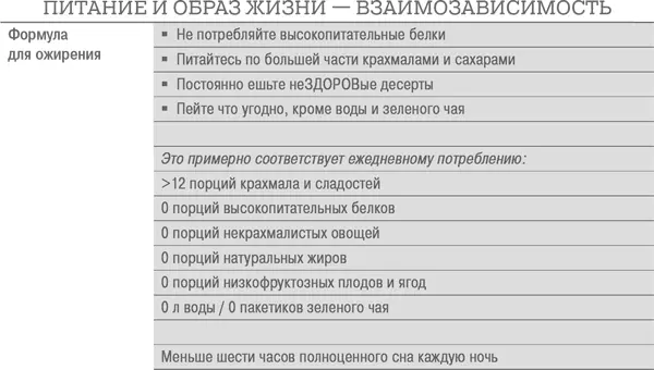 Дело не в калориях Как не зависеть от диет не изнурять себя фитнесом быть в отличной форме и жить лучше - фото 65