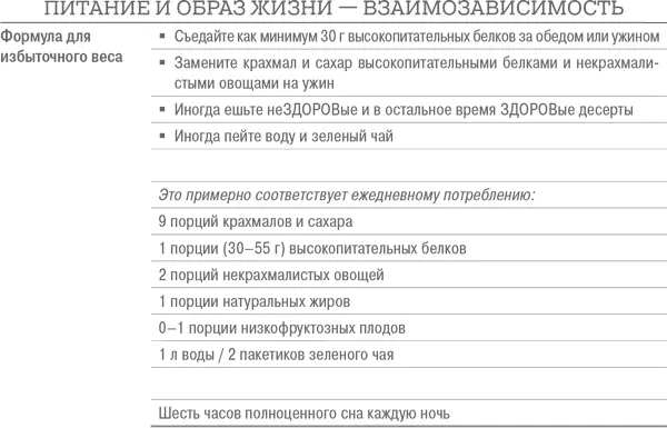 Дело не в калориях Как не зависеть от диет не изнурять себя фитнесом быть в отличной форме и жить лучше - фото 66