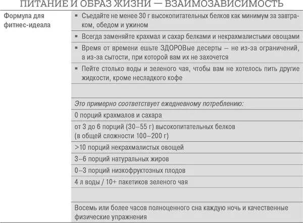 Какую бы цель вы ни выбрали держитесь за нее Если возможно делайте свои - фото 69