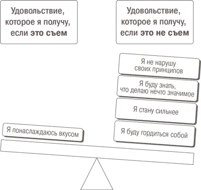 Дописывание фраз один из способов который может оказаться полезным Он - фото 72
