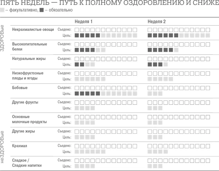 Не забывайте что вся приводимая здесь информация о размере и количестве порций - фото 73