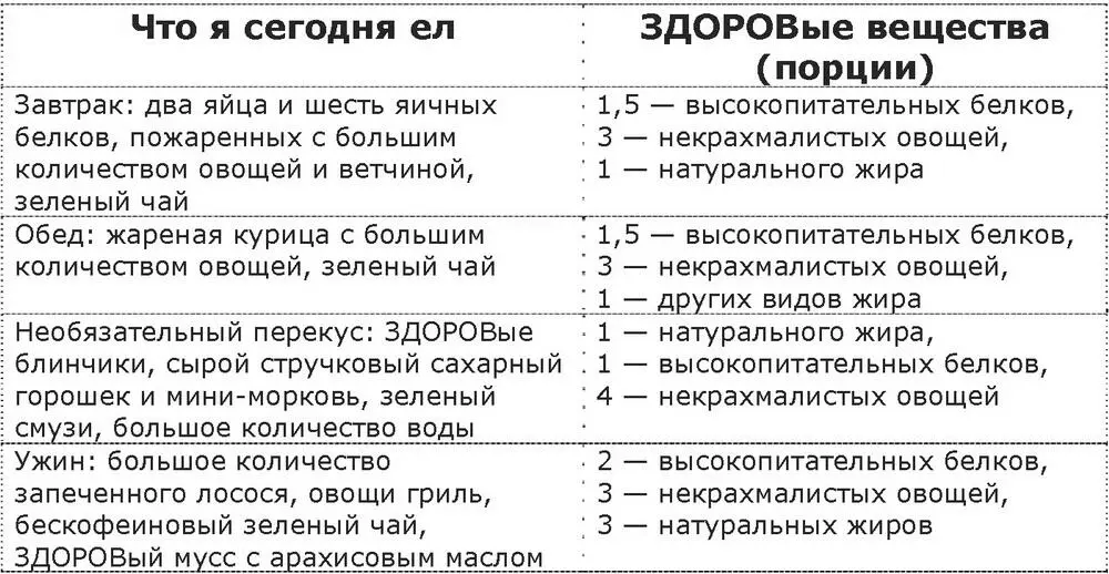 Позже мы рассмотрим ЗДОРОВые рецепты для целой недели и обсудим как упростить - фото 75