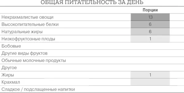 Позже мы рассмотрим ЗДОРОВые рецепты для целой недели и обсудим как упростить - фото 76