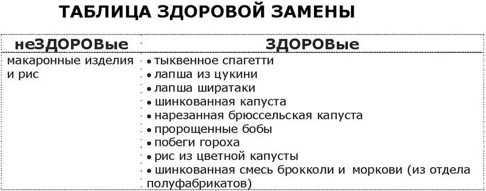 Одна неделя ЗДОРОВого питания Помните англичанку - фото 77
