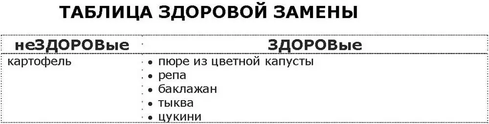 Одна неделя ЗДОРОВого питания Помните англичанку шефповара по выпечке - фото 78