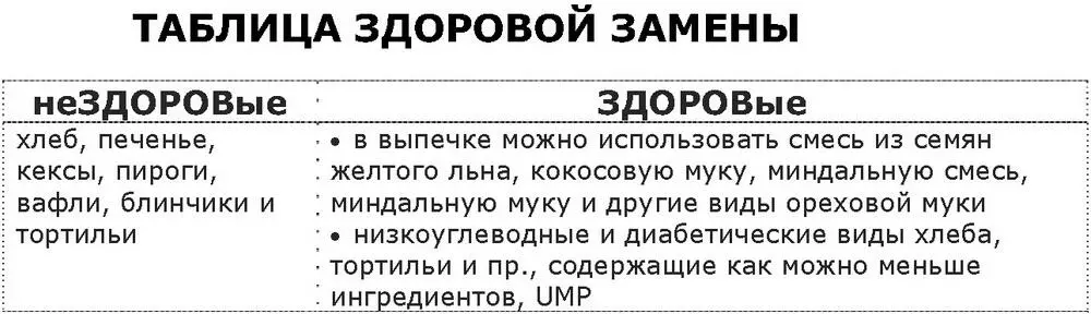 Одна неделя ЗДОРОВого питания Помните англичанку шефповара по выпечке - фото 79