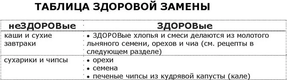 Одна неделя ЗДОРОВого питания Помните англичанку шефповара по выпечке - фото 80