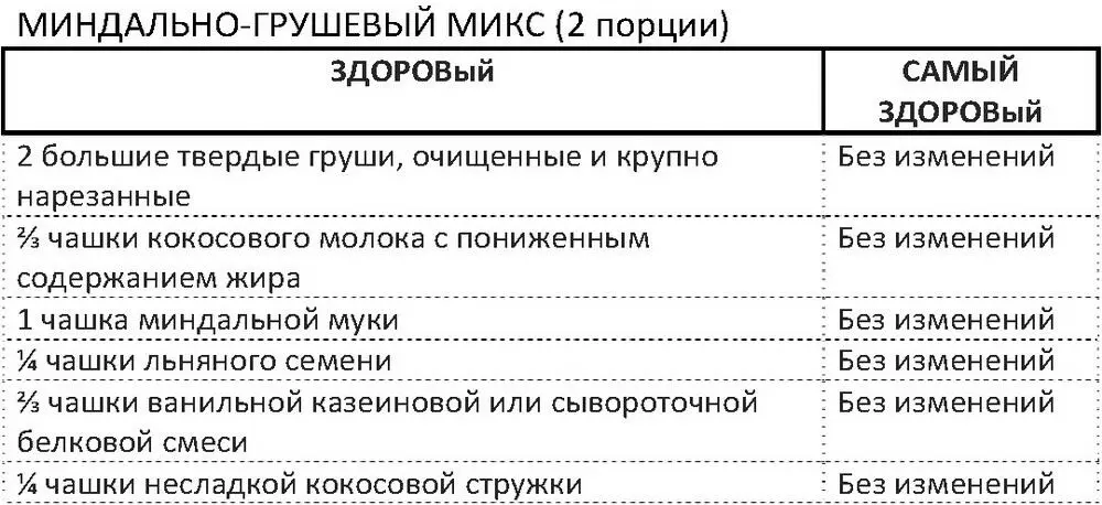 Положить в блендер груши кокосовое молоко миндальную муку льняное семя и - фото 81
