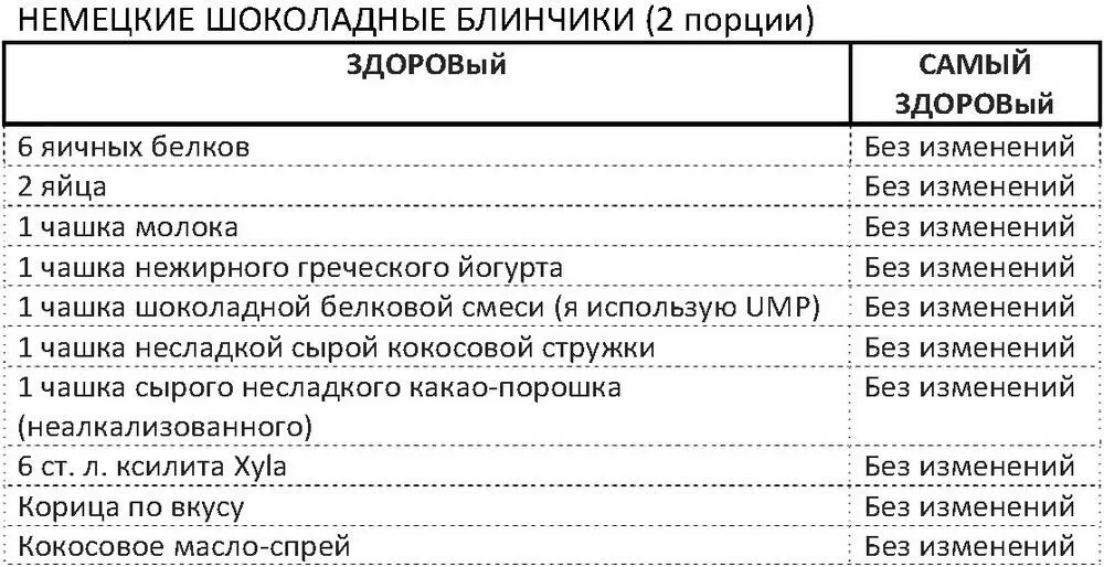 Положить все ингредиенты кроме кокосового масла в блендер в том порядке в - фото 82