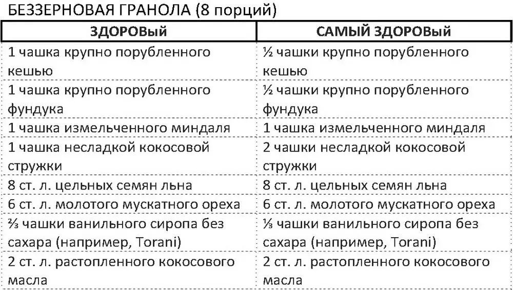 Нагреть духовку до 150 C В большой миске равномерно смешать орехи кокос - фото 83
