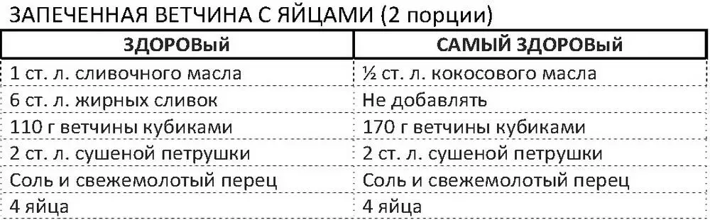 Нагреть духовку до 170C Два порционных горшочка для выпечки смазать - фото 84