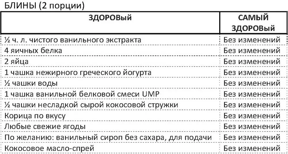 Все ингредиенты кроме сиропа положить в блендер в указанном порядке - фото 85