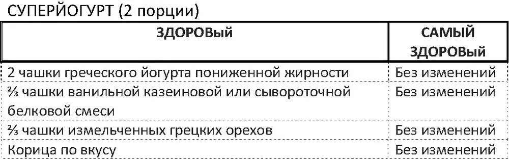 Поместить все ингредиенты в миску и хорошо перемешать Подавать сразу - фото 86