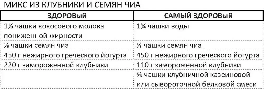 Налить молоко или воду в большую миску Добавить семена чиа непрерывно - фото 87