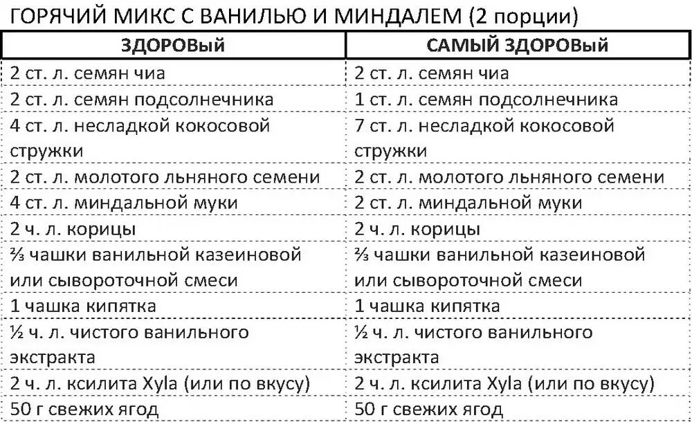 Положить в кофемолку семена чиа семена подсолнечника кокос и мелко смолоть - фото 88