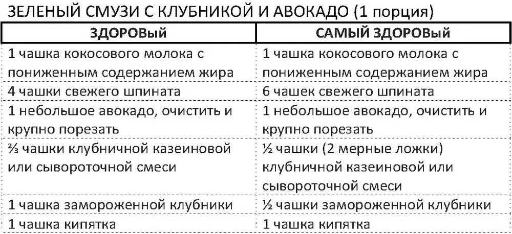 Поместить ингредиенты в блендер в указанном порядке Смешать на высокой - фото 89