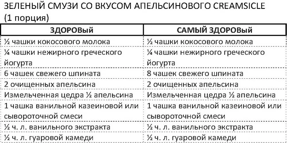 Поместить в блендер все ингредиенты кроме гуаровой камеди в указанном - фото 90